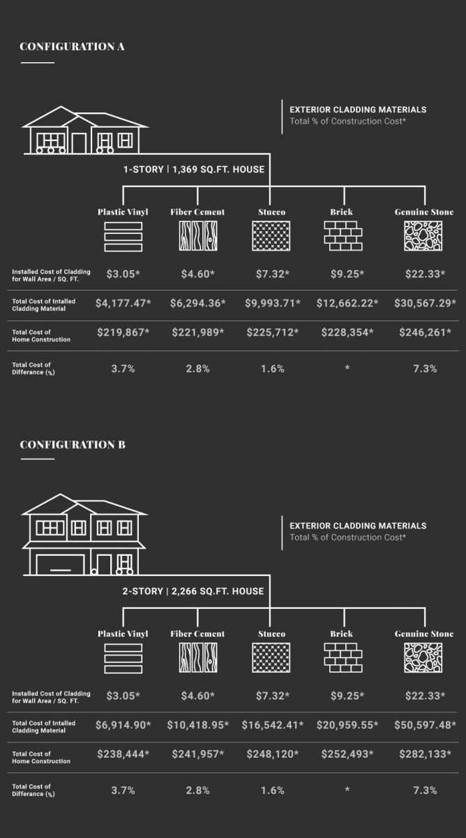 Cost analysis of bricks